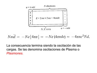 La consecuencia termina siendo la oscilación de las
cargas. Se las denomina oscilaciones de Plasma o
Plasmones.
 