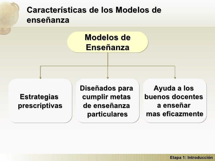 Modelo de enseñanza directa