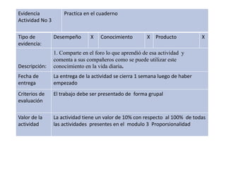 Evidencia 
Actividad No 3 
Practica en el cuaderno 
Tipo de 
evidencia: 
Desempeño X Conocimiento X Producto X 
Descripción: 
1. Comparte en el foro lo que aprendió de esa actividad y 
comenta a sus compañeros como se puede utilizar este 
conocimiento en la vida diaria. 
Fecha de 
entrega 
La entrega de la actividad se cierra 1 semana luego de haber 
empezado 
Criterios de 
evaluación 
El trabajo debe ser presentado de forma grupal 
Valor de la 
actividad 
La actividad tiene un valor de 10% con respecto al 100% de todas 
las actividades presentes en el modulo 3 Proporsionalidad 
 