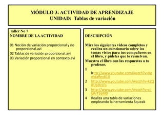 MÓDULO 3: ACTIVIDAD DE APRENDIZAJE 
UNIDAD: Tablas de variación 
Taller No 7 
NOMBRE DE LA ACTIVIDAD 
01 Noción de variación proporcional y no 
proporcional.avi 
02 Tablas de variación proporcional.avi 
03 Variación proporcional en contexto.avi 
DESCRIPCIÓN 
Mira los siguientes videos completos y 
realiza un cuestionario sobre los 
temas vistos para tus compañeros en 
el libro, y pídeles que lo resuelvan. 
Muestra el libro con las respuestas a tu 
profesor. 
1 
http://www.youtube.com/watch?v=Kg 
mdaRey61A 
2 http://www.youtube.com/watch?v=kZQ 
BUpDzLFs 
3 http://www.youtube.com/watch?v=cj-bRrTE6M0 
4 Realiza una tabla de variaciones 
empleando la herramienta Squeak 
 