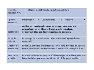 Evidencia 
Actividad No 3 
Mostrar las actividad de practica en el libro 
Tipo de 
evidencia: 
Desempeño X Conocimiento X Producto X 
Descripción: 
realiza un cuestionario sobre los temas vistos para sus 
compañeros en el libro, y le pide que lo resuelvan. 
Muestra el libro con las respuestas a su profesor. 
Fecha de 
entrega 
La entrega de la actividad se cierra 1 semana luego de haber 
empezado 
Criterios de 
evaluación 
El trabajo debe ser presentado de en el libro diseñado en Squeak, 
Puede valerse del cuaderno de notas ara realizar otras practicas 
Valor de la 
actividad 
La actividad tiene un valor de 10% con respecto al 100% de todas 
las actividades presentes en el modulo 3 Proporcionalidad 
 