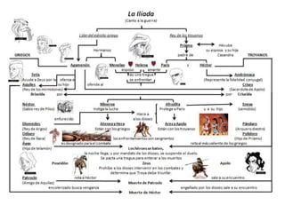 Modelo de esquema de relación de personajes