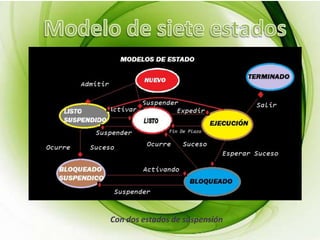 Con dos estados de suspensión
 