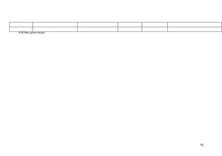 15
© 06_Plano gerenc escopo
 