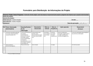 16
Formulário para Distribuição de Informações do Projeto
Empresa / Órgão / Setor/ Programa: <nome do cliente; órgão, setor da empresa responsável pelo projeto; programa da empresa que o projeto está inserido>
Nome do projeto:
Gerente do projeto:
Elaborado por: <nome e função> Versão: _._
Aprovado por: <nome e função>
Assinatura: Data de aprovação:___/___/_____
Ref Parte interessada
(destinatário)
Assunto/Conteú
do da
informação
Documento
relacionado
Meio ou
método
Data ou
Freqüência
Ação esperada Responsável
(Emissor)
1 <diretores, executivos, gerentes
funcionais, clientes, gerente e
equipe de projeto, etc>
<iníciooufim de fase ou
do projeto;
apresentaçãode
produtos ou serviços
realizados;ações a
seremempreendidas;
alteração de
procedimentos e oude
prioridades;mudanças
autorizadas, etc>
<memorando, carta,
boletim, aviso,
documentos doprojeto,
relatos, ata de reunião,
etc>
<reuniões;e-
mail;intranet;
canal virtual,
etc>
<mensal,
quinzenal,
semanal,
aleatória, etc>
<prazo ou data para a
realização, resposta sobre a
situação, subsídios para
relatório, divulgação, etc.>
<nome do responsável pela produçãodo
documentoou informação>
2 Patrocinadores e
Gerente doprograma
Proposta Executiva Apresentação Iniciação Analista doprojeto
3
4
5
© 10_Form Distrib Informacoes
 