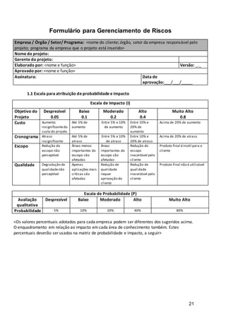 21
Formulário para Gerenciamento de Riscos
Empresa / Órgão / Setor/ Programa: <nome do cliente; órgão, setor da empresa responsável pelo
projeto; programa da empresa que o projeto está inserido>
Nome do projeto:
Gerente do projeto:
Elaborado por: <nome e função> Versão: _._
Aprovado por: <nome e função>
Assinatura: Data de
aprovação:___/___/_____
1.1 Escala para atribuição de probabilidade e impacto
Escala de Probabilidade (P)
Avaliação
qualitativa
Desprezível Baixo Moderado Alto Muito Alto
Probabilidade 5% 10% 20% 40% 80%
<Os valores percentuais adotados para cada empresa podem ser diferentes dos sugeridos acima.
O enquadramento em relação ao impacto em cada área de conhecimento também. Estes
percentuais deverão ser usados na matriz de probabilidade e impacto, a seguir>
Escala de Impacto (I)
Objetivo do
Projeto
Desprezível
0.05
Baixo
0.1
Moderado
0.2
Alto
0.4
Muito Alto
0.8
Custo Aumento
insignificantedo
custo do projeto
Até 5% de
aumento
Entre 5% e 10%
de aumento
Entre 10% e
20% de
aumento
Acima de 20% de aumento
Cronograma Atraso
insignificante
Até 5% de
atraso
Entre 5% e 10%
de atraso
Entre 10% e
20% de atraso
Acima de 20% de atraso
Escopo Redução do
escopo não
perceptível
Áreas menos
importantes do
escopo são
afetadas
Áreas
importantes do
escopo são
afetadas
Redução do
escopo
inaceitável pelo
cliente
Produto final éinutil para o
cliente
Qualidade Degradação de
qualidadenão
perceptível
Apenas
aplicações mais
críticas são
afetadas
Redução de
qualidade
requer
aprovação do
cliente
Redução de
qualidade
inaceitável pelo
cliente
Produto final não é utilizável
 