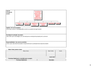 8
Lista de
entregas do
projeto
Ligações com outros projetos
<caso haja,colocar a interdependência entre os projetos da organização>
Estratégia de condução do projeto
<descrever qual a estratégia a ser utilizada paraa condução do projeto (com sucesso)>
Responsabilidades dos setoresenvolvidos
<citar o que cada setor do projeto é responsável para a produção do escopo do projeto>
Macro Fases, prazos e custo
Macro fase Data limite Custo
Custo total
Premissas (hipóteses) e restrições para o projeto
Premissas (hipóteses) Restrições
 