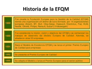 Historia de la EFQM
 