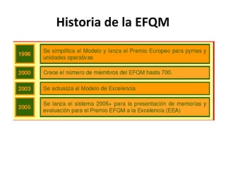 Historia de la EFQM
 