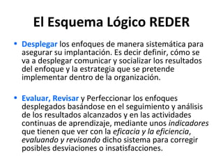 El Esquema Lógico REDER
• Desplegar los enfoques de manera sistemática para
asegurar su implantación. Es decir definir, cómo se
va a desplegar comunicar y socializar los resultados
del enfoque y la estrategia que se pretende
implementar dentro de la organización.
• Evaluar, Revisar y Perfeccionar los enfoques
desplegados basándose en el seguimiento y análisis
de los resultados alcanzados y en las actividades
continuas de aprendizaje, mediante unos indicadores
que tienen que ver con la eficacia y la eficiencia,
evaluando y revisando dicho sistema para corregir
posibles desviaciones o insatisfacciones.
 