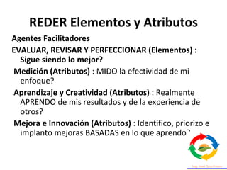 REDER Elementos y Atributos
Agentes Facilitadores
EVALUAR, REVISAR Y PERFECCIONAR (Elementos) :
Sigue siendo lo mejor?
Medición (Atributos) : MIDO la efectividad de mi
enfoque?
Aprendizaje y Creatividad (Atributos) : Realmente
APRENDO de mis resultados y de la experiencia de
otros?
Mejora e Innovación (Atributos) : Identifico, priorizo e
implanto mejoras BASADAS en lo que aprendo?
 