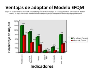 Ventajas de adoptar el Modelo EFQM
Según un estudio realizado en el 2.000 por Vinod Singhal (Instituto Tecnológico de Georgia) y Hendricks (Universidad de Western
Ontario), en el que participaron durante 5 años 600 empresas ganadoras de premios de Calidad y un grupo de control
integrado por organizaciones del mismo sector y tamaño similar ,se obtuvo el siguiente resultado:
 