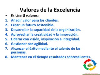 Valores de la Excelencia
• Existen 8 valores:
1. Añadir valor para los clientes.
2. Crear un futuro sostenible.
3. Desarrollar la capacidad de la organización.
4. Aprovechar la creatividad y la innovación.
5. Liderar con visión, inspiración e integridad.
6. Gestionar con agilidad.
7. Alcanzar el éxito mediante el talento de las
personas.
8. Mantener en el tiempo resultados sobresalientes.
 