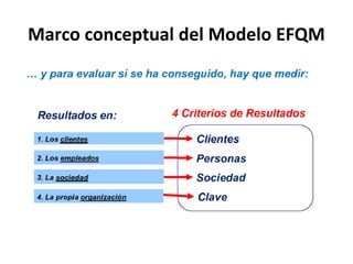 Marco conceptual del Modelo EFQM
 