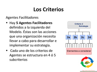 Los Criterios
Agentes Facilitadores
• Hay 5 Agentes Facilitadores
definidos a la izquierda del
Modelo. Éstas son las acciones
que una organización necesita
llevar a cabo para desarrollar e
implementar su estrategia.
• Cada uno de los criterios de
Agentes se estructura en 4 ó 5
subcriterios
 