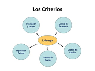 Los Criterios
 