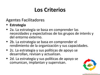 Los Criterios
Agentes Facilitadores
• Estrategia
• 2a. La estrategia se basa en comprender las
necesidades y expectativas de los grupos de interés y
del entorno externo.
• 2b. La estrategia se basa en comprender el
rendimiento de la organización y sus capacidades.
• 2c. La estrategia y sus políticas de apoyo se
desarrollan, revisan y actualizan.
• 2d. La estrategia y sus políticas de apoyo se
comunican, implantan y supervisan.
 