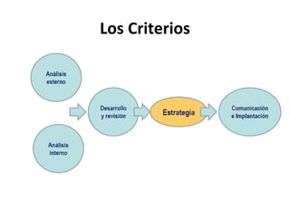 Los Criterios
 