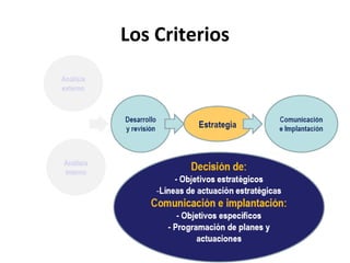 Los Criterios
 