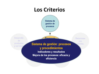 Los Criterios
 
