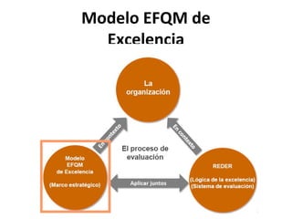 Modelo de excelencia efqm
