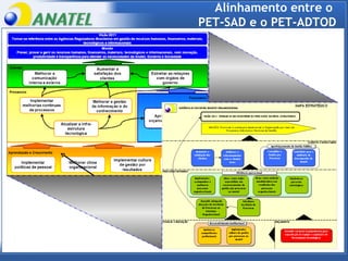 Alinhamento entre o  PET-SAD e o PET-ADTOD 