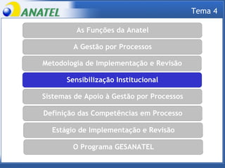 As Funções da Anatel As Funções da Anatel A Gestão por Processos Sistemas de Apoio à Gestão por Processos Metodologia de Implementação e Revisão Definição das Competências em Processo Estágio de Implementação e Revisão O Programa GESANATEL Sensibilização Institucional Tema 4 