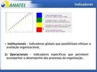 Institucionais  - Indicadores globais que possibilitam efetuar a avaliação organizacional. 2) Operacionais  - Indicadores específicos que permitem  acompanhar o desempenho dos processos da organização. Indicadores  
