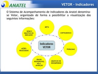 O Sistema de Acompanhamento de indicadores da Anatel denomina-se Vetor, organizado de forma a possibilitar a visualização das seguintes informações: VETOR – Indicadores  