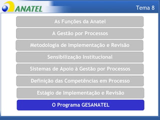 As Funções da Anatel As Funções da Anatel A Gestão por Processos Sistemas de Apoio à Gestão por Processos Metodologia de Implementação e Revisão Definição das Competências em Processo Estágio de Implementação e Revisão O Programa GESANATEL Sensibilização Institucional Tema 8 