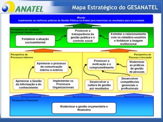 Mapa Estratégico do GESANATEL 