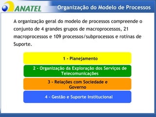 Organização do Modelo de Processos 1 - Planejamento 2 - Organização da Exploração dos Serviços de Telecomunicações 3 - Relações com Sociedade e Governo 4 - Gestão e Suporte Institucional A organização geral do modelo de processos compreende o  conjunto de 4 grandes grupos de macroprocessos, 21  macroprocessos e 109 processos/subprocessos e rotinas de  Suporte.  