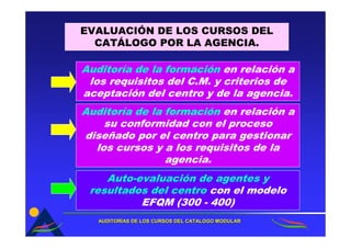 EVALUACIÓN DE LOS CURSOS DEL
  CATÁLOGO POR LA AGENCIA.

Auditoría de la formación en relación a
 los requisitos del C.M. y criterios de
aceptación del centro y de la agencia.
Auditoría de la formación en relación a
    su conformidad con el proceso
diseñado por el centro para gestionar
  los cursos y a los requisitos de la
                agencia.
    Auto-evaluación de agentes y
 resultados del centro con el modelo
          EFQM (300 - 400)
   AUDITORÍAS DE LOS CURSOS DEL CATALOGO MODULAR
   AUDITORÍ
 