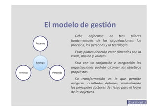 Arriba 30+ imagen modelo de gestion que es