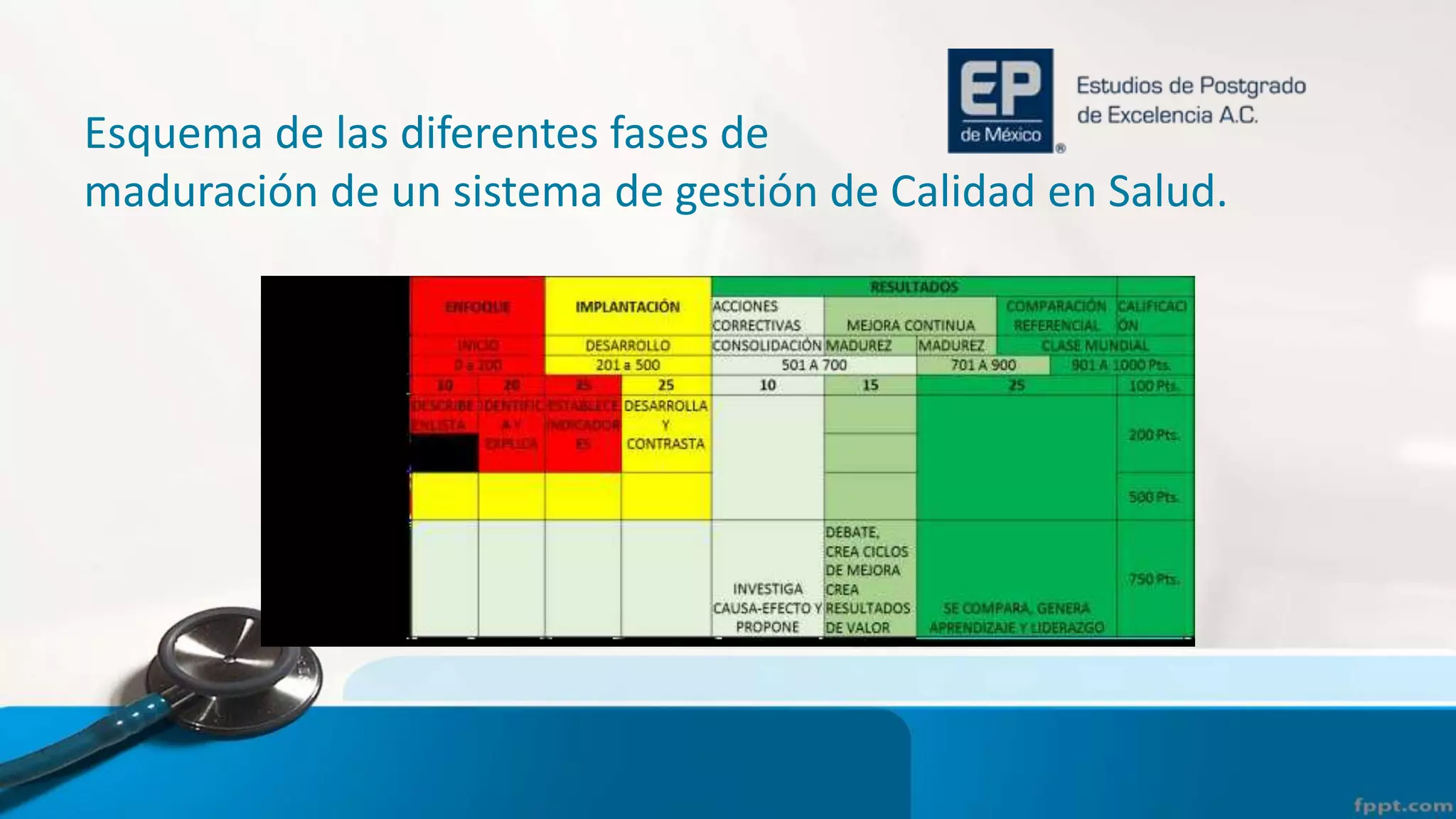 Modelo de gestion de calidad en salud 2016 | PPTX