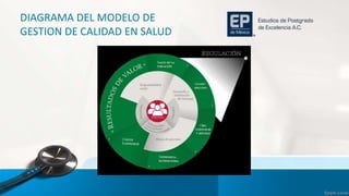 Modelo de gestion de calidad en salud 2016 | PPTX
