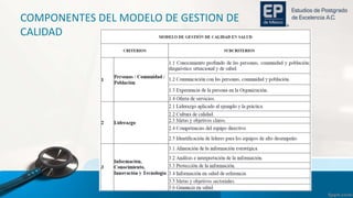 Modelo de gestion de calidad en salud 2016 | PPTX
