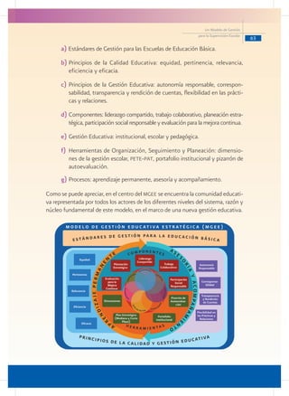 63
Un Modelo de Gestión
para la Supervisión Escolar
a) Estándares de Gestión para las Escuelas de Educación Básica.
b)	Principios de la Calidad Educativa: equidad, pertinencia, relevancia,
eficiencia y eficacia.
c)	Principios de la Gestión Educativa: autonomía responsable, correspon-
sabilidad, transparencia y rendición de cuentas, flexibilidad en las prácti-
cas y relaciones.
d)	Componentes: liderazgo compartido, trabajo colaborativo, planeación estra-
tégica, participación social responsable y evaluación para la mejora continua.
e)	Gestión Educativa: institucional, escolar y pedagógica.
f)	 Herramientas de Organización, Seguimiento y Planeación: dimensio-
nes de la gestión escolar, pete-pat, portafolio institucional y pizarrón de
autoevaluación.
g)	Procesos: aprendizaje permanente, asesoría y acompañamiento.
Como se puede apreciar, en el centro del mgee se encuentra la comunidad educati-
va representada por todos los actores de los diferentes niveles del sistema, razón y
núcleo fundamental de este modelo, en el marco de una nueva gestión educativa.
 