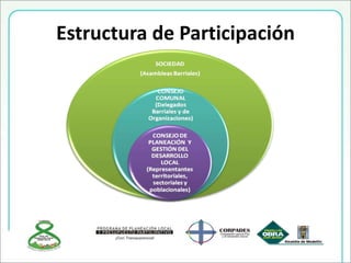 Estructura de Participación
 