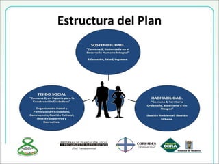 Estructura del Plan
 