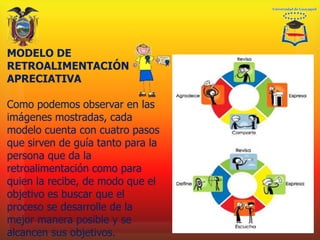 MODELO DE
RETROALIMENTACIÓN
APRECIATIVA
Como podemos observar en las
imágenes mostradas, cada
modelo cuenta con cuatro pasos
que sirven de guía tanto para la
persona que da la
retroalimentación como para
quien la recibe, de modo que el
objetivo es buscar que el
proceso se desarrolle de la
mejor manera posible y se
alcancen sus objetivos.
 