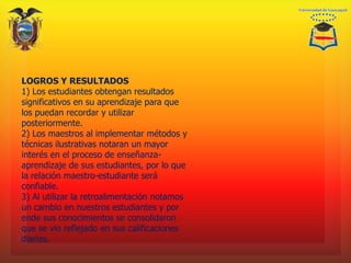 LOGROS Y RESULTADOS
1) Los estudiantes obtengan resultados
significativos en su aprendizaje para que
los puedan recordar y utilizar
posteriormente.
2) Los maestros al implementar métodos y
técnicas ilustrativas notaran un mayor
interés en el proceso de enseñanza-
aprendizaje de sus estudiantes, por lo que
la relación maestro-estudiante será
confiable.
3) Al utilizar la retroalimentación notamos
un cambio en nuestros estudiantes y por
ende sus conocimientos se consolidaron
que se vio reflejado en sus calificaciones
diarias.
 