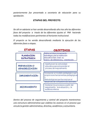 posteriormente fue presentado a secretaria de educación para su
aprobación.

                      ETAPAS DEL PROYECTO.



De allí en adelante se han venido desarrollando año tras año las diferentes
fases del proyecto a través de los diferentes ajustes al PMI haciendo
todas las modificaciones pertinentes al horizonte institucional.

El proyecto se ha venido desarrollando mediante la ejecución de las
diferentes fases o etapas.




Dentro del proceso de seguimiento y control del proyecto mantenemos
una estructura administrativa que viabiliza los avances en el proceso que
vincula la gestión administrativa, directiva, académica y comunitaria.
 
