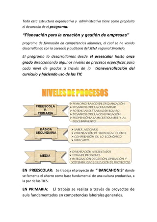 Toda esta estructura organizativa y administrativa tiene como propósito
el desarrollo de el programa:

“Planeación para la creación y gestión de empresas”
programa de formación en competencias laborales, el cual se ha venido
desarrollando con la asesoría y auditoria del SENA regional Sincelejo.

El programa lo desarrollamos desde el preescolar hasta once
grado direccionando algunos niveles de procesos específicos para
cada nivel de grados a través de la transversalización del
currículo y haciendo uso de las TIC




EN PREESCOLAR: Se trabaja el proyecto de “ BANCAHONIS” donde
se fomenta el ahorro como base fundamental de una cultura productiva, a
la par de las TICS.

EN PRIMARIA: El trabajo se realiza a través de proyectos de
aula fundamentados en competencias laborales generales.
 