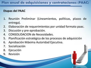 Plan anual de adquisiciones y contrataciones (PAAC)
Etapas del PAAC
1. Reunión Preliminar (Lineamientos, políticas, plazos de
entrega).
2. Elaboración de requerimientos por unidad formato paac.
3. Discusión y pre-aprobación.
4. CONSOLIDACION de Necesidades.
5. Planificación estratégica de los procesos de adquisición
6. Aprobación Máxima Autoridad Ejecutiva.
7. Socialización
8. Ejecución
9. Revisión
 