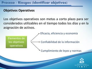 Proceso / Riesgos (identificar objetivos)
Elementos de
los objetivos
operativos
Eficacia, eficiencia y economía
Confiabilidad de la información
Cumplimiento de leyes y normas
Objetivos Operativos
Los objetivos operativos son metas a corto plazo para ser
considerados utilizables en el tiempo todos los días y en la
asignación de activos.
 