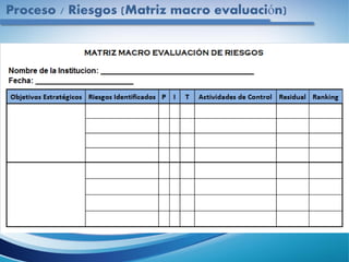 Proceso / Riesgos (Matriz macro evaluación)
 