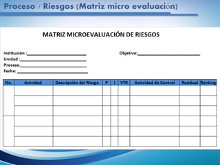 Proceso / Riesgos (Matriz micro evaluación)
 