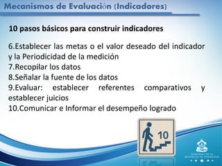 10 pasos básicos para construir indicadores
6.Establecer las metas o el valor deseado del indicador
y la Periodicidad de la medición
7.Recopilar los datos
8.Señalar la fuente de los datos
9.Evaluar: establecer referentes comparativos y
establecer juicios
10.Comunicar e Informar el desempeño logrado
Mecanismos de Evaluación (Indicadores)
 