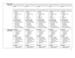 MATERIA, TEMA
TRANSVERSAL
Internet:
Integración con otras materias
___ Español
___ Ciencias
___ Estudios Sociales /
Historia
___ Inglés
___ Bellas Artes
___ Música
___ Educación Física
Temas transversales:
___ Identidad Cultural
___ Educación para la paz
___ Tecnología e
investigación
___ Ética y civismo
___ Educación ambiental
___ Educación para el trabajo
Internet:
Integración con otras materias
___ Español
___ Ciencias
___ Estudios Sociales /
Historia
___ Inglés
___ Bellas Artes
___ Música
___ Educación Física
Temas transversales:
___ Identidad Cultural
___ Educación para la paz
___ Tecnología e
investigación
___ Ética y civismo
___ Educación ambiental
___ Educación para el trabajo
Internet:
Integración con otras materias
___ Español
___ Ciencias
___ Estudios Sociales /
Historia
___ Inglés
___ Bellas Artes
___ Música
___ Educación Física
Temas transversales:
___ Identidad Cultural
___ Educación para la paz
___ Tecnología e
investigación
___ Ética y civismo
___ Educación ambiental
___ Educación para el trabajo
Internet:
Integración con otras materias
___ Español
___ Ciencias
___ Estudios Sociales /
Historia
___ Inglés
___ Bellas Artes
___ Música
___ Educación Física
Temas transversales:
___ Identidad Cultural
___ Educación para la paz
___ Tecnología e
investigación
___ Ética y civismo
___ Educación ambiental
___ Educación para el trabajo
Internet:
Integración con otras materias
___ Español
___ Ciencias
___ Estudios Sociales /
Historia
___ Inglés
___ Bellas Artes
___ Música
___ Educación Física
Temas transversales:
___ Identidad Cultural
___ Educación para la paz
___ Tecnología e
investigación
___ Ética y civismo
___ Educación ambiental
___ Educación para el trabajo
INSTRUCCIÓN
DIFERENCIADA
SUBGRUPOS
____Educación Especial
____ Limitaciones
Lingüísticas
____ Sección 504
____ Dotados
Acomodos:
____ Tiempo y Medio
____ Letra Agrandada
____ Fragmentar trabajos
y/o exámenes
____ Ubicación de Pupitres
____ Calculadora
____ Otros
______________________
Estrategias:
____ Ayuda Individualizada
____ Trabajo en pares
SUBGRUPOS
____Educación Especial
____ Limitaciones
Lingüísticas
____ Sección 504
____ Dotados
Acomodos:
____ Tiempo y Medio
____ Letra Agrandada
____ Fragmentar trabajos
y/o exámenes
____ Ubicación de Pupitres
____ Calculadora
____ Otros
______________________
Estrategias:
____ Ayuda Individualizada
____ Trabajo en pares
SUBGRUPOS
____Educación Especial
____ Limitaciones
Lingüísticas
____ Sección 504
____ Dotados
Acomodos:
____ Tiempo y Medio
____ Letra Agrandada
____ Fragmentar trabajos
y/o exámenes
____ Ubicación de Pupitres
____ Calculadora
____ Otros
______________________
Estrategias:
____ Ayuda Individualizada
____ Trabajo en pares
SUBGRUPOS
____Educación Especial
____ Limitaciones
Lingüísticas
____ Sección 504
____ Dotados
Acomodos:
____ Tiempo y Medio
____ Letra Agrandada
____ Fragmentar trabajos
y/o exámenes
____ Ubicación de Pupitres
____ Calculadora
____ Otros
______________________
Estrategias:
____ Ayuda Individualizada
____ Trabajo en pares
SUBGRUPOS
____Educación Especial
____ Limitaciones
Lingüísticas
____ Sección 504
____ Dotados
Acomodos:
____ Tiempo y Medio
____ Letra Agrandada
____ Fragmentar trabajos
y/o exámenes
____ Ubicación de Pupitres
____ Calculadora
____ Otros
______________________
Estrategias:
____ Ayuda Individualizada
____ Trabajo en pares
4
 